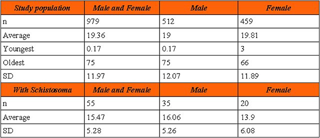 Table 2 - <div style=
